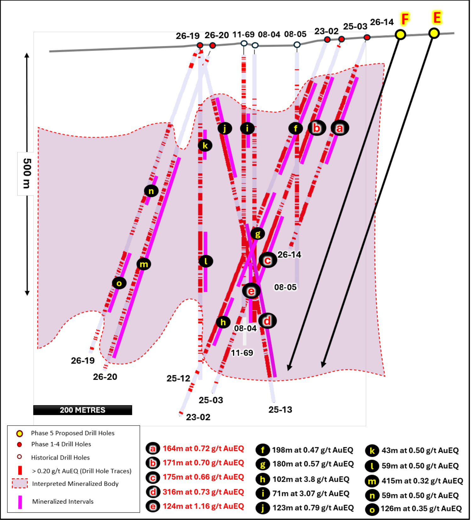 Figure 8. Section 3: Prodigy Expansion Target and Proposed Collar Locations E and F.